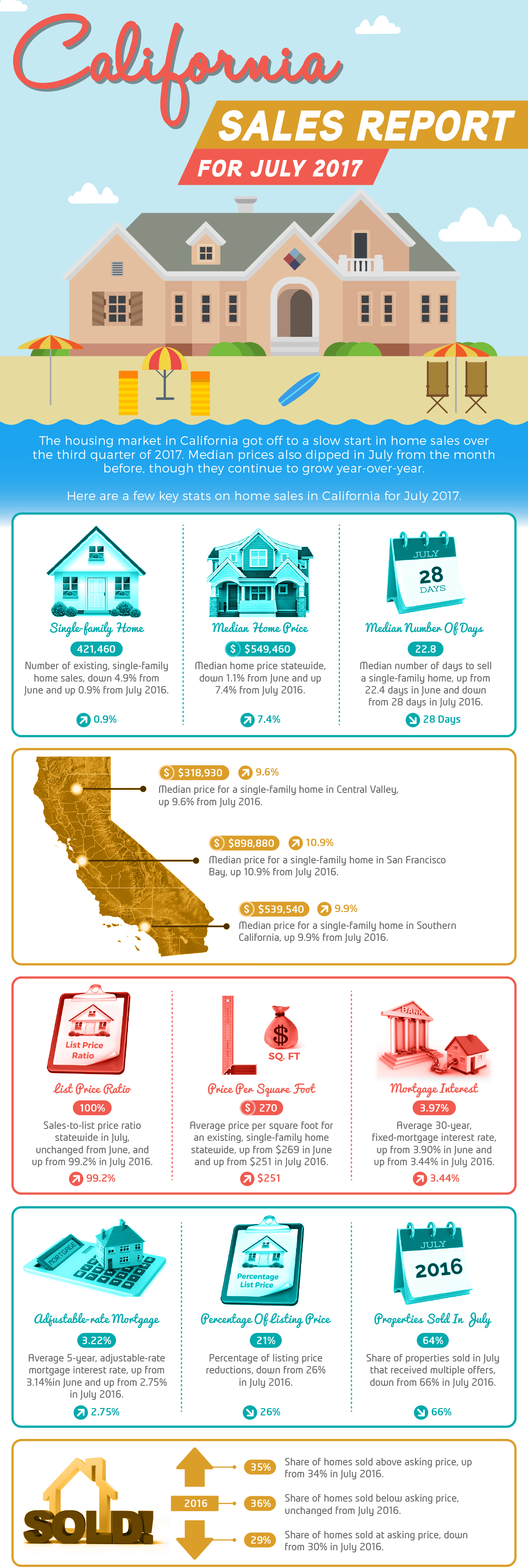 infographic-california-sales-report-for-july-2017-content